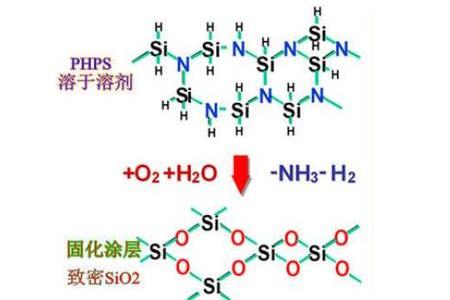 Perhydropolysilazaneor Inorganic Polysilazane IOTA-PHPS